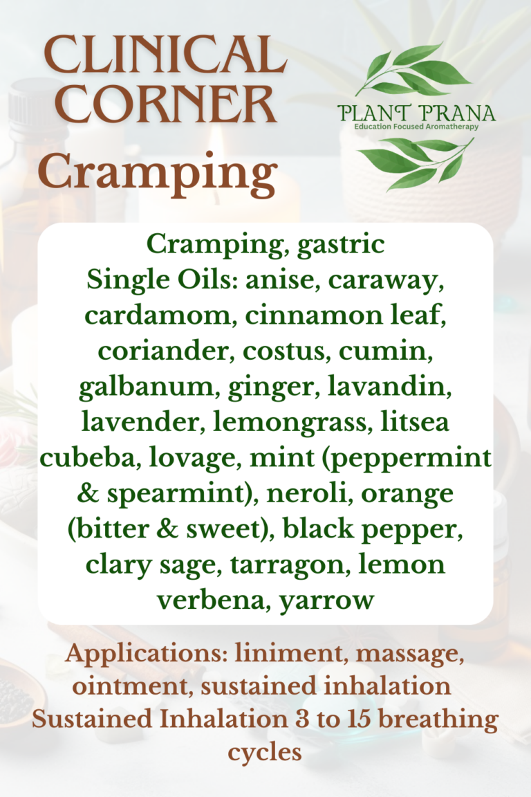 Clinical Corner: Cramping, gastric - Plant Prana Essential Oils